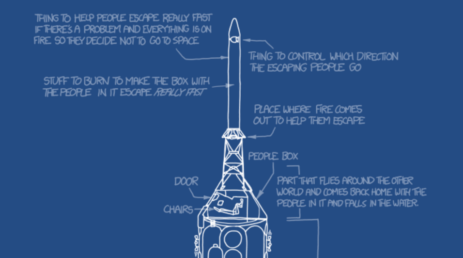 Explanation of a rocket